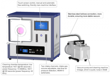Очиститель плазмы 100 Вт/150 Вт 10Л CY-P10L-100W