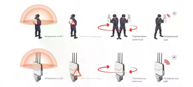 Портативное устройство противодействия БПЛА ES‑H1030