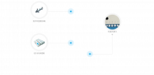 SSY-HD Система стерильной чистой воды