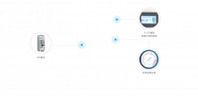 SSY-GDE сверхчистая система водоснабжения