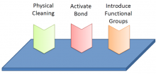 Вакуумный плазменный очиститель