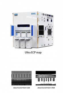Оборудование для нанесения гальванических покрытий Ultra ECP map